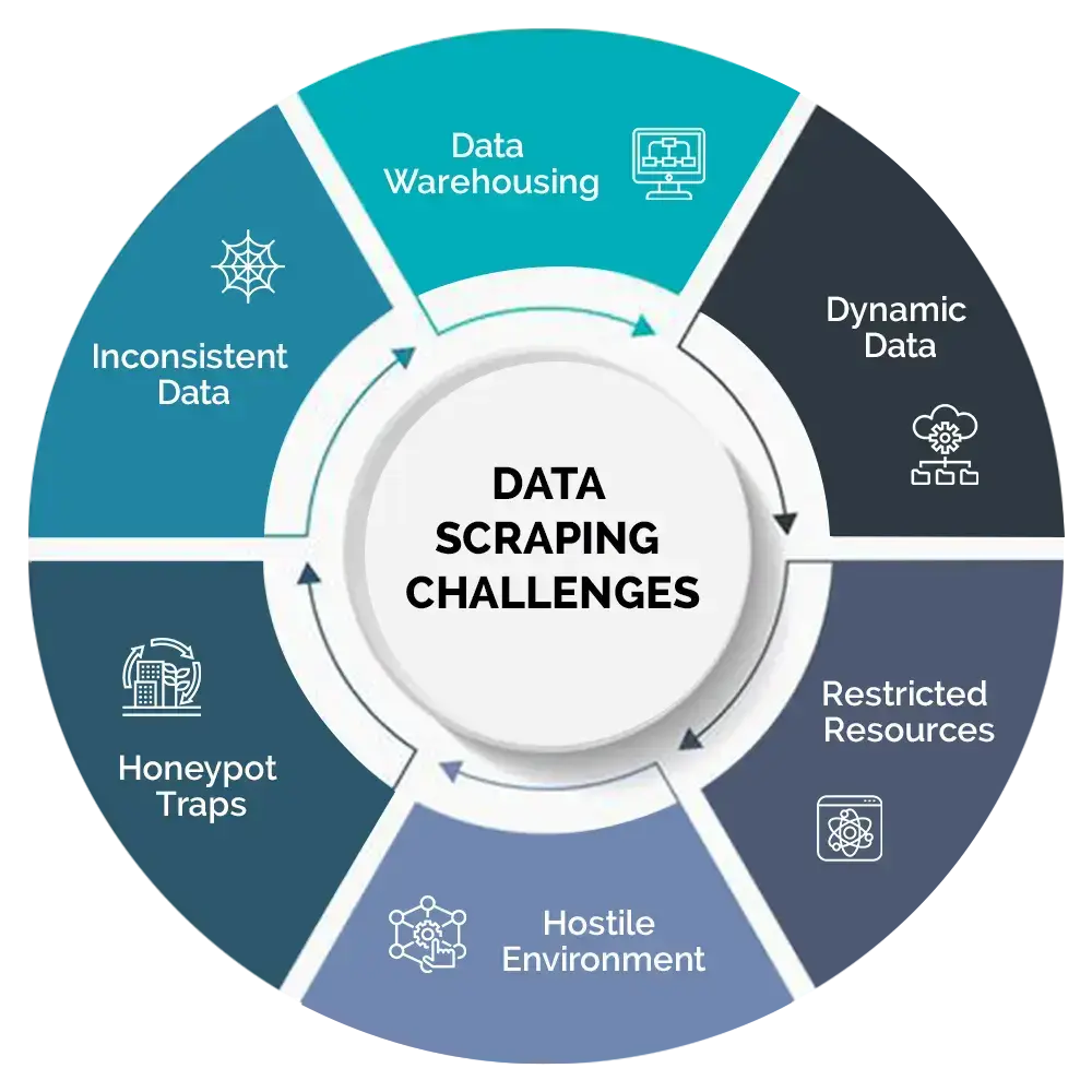 Address-Challenges-in-Data-Scraping