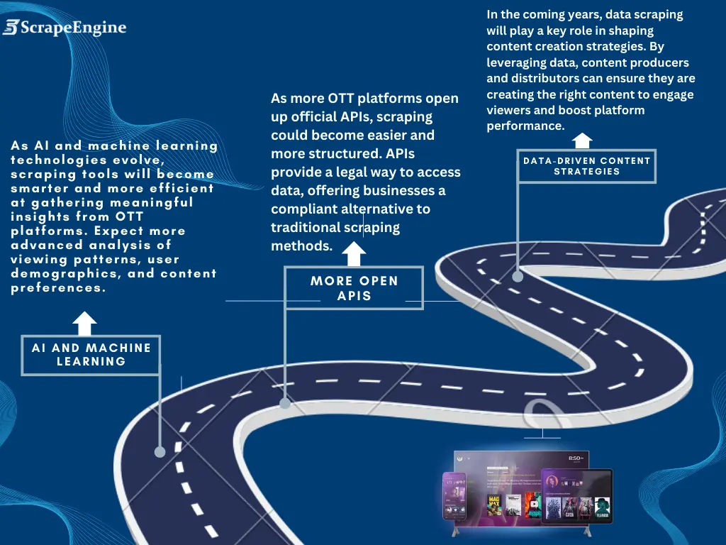 The-Future-of-OTT-Data-Scraping