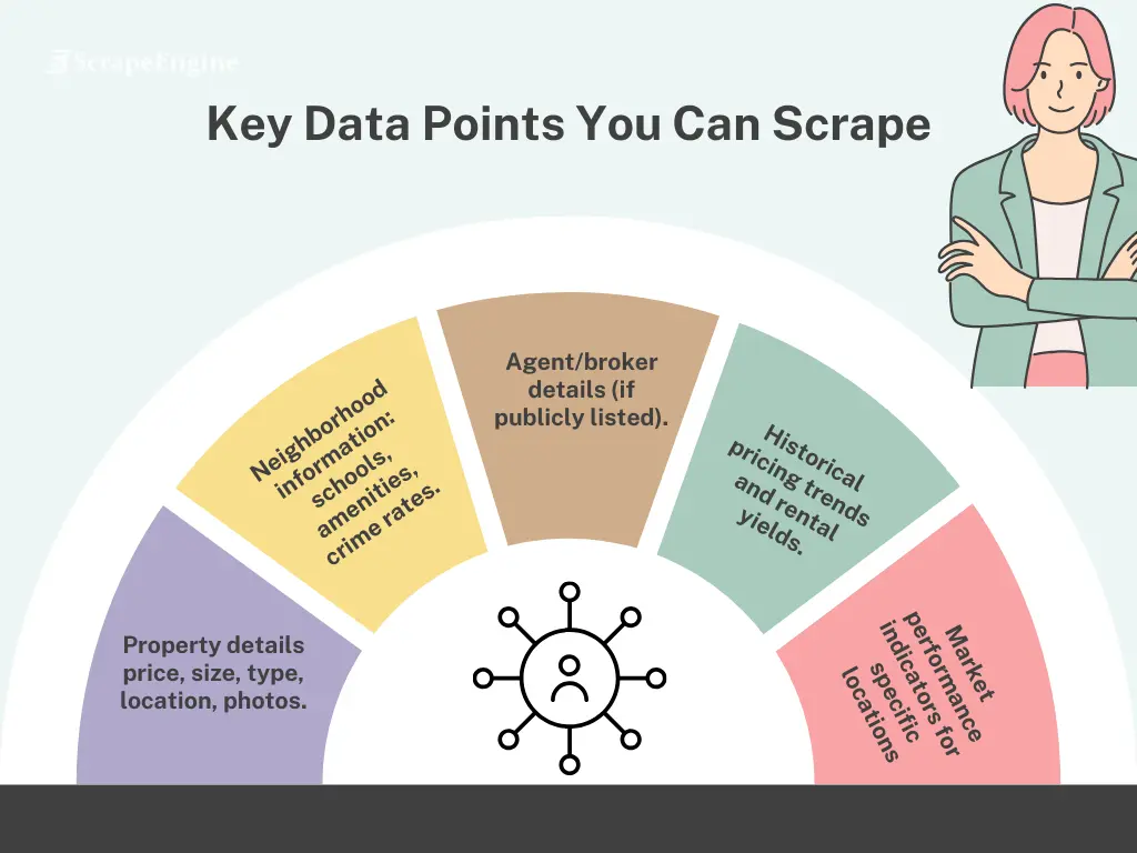 Key-Data-Points-You-Can-Scrape