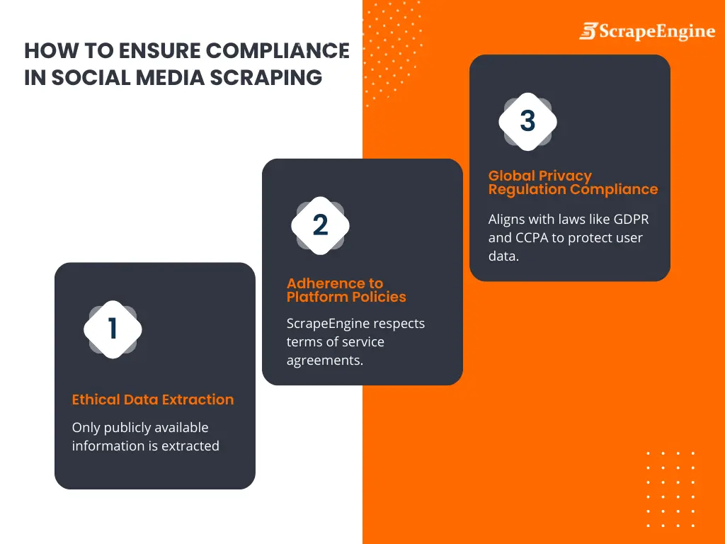 Compliance-in-Social-Media-Scraping