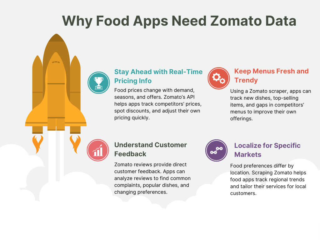 Why-Food-Apps-Need-Zomato-Data