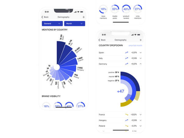 Business-Insights-with-Mobile-Data-Scraping