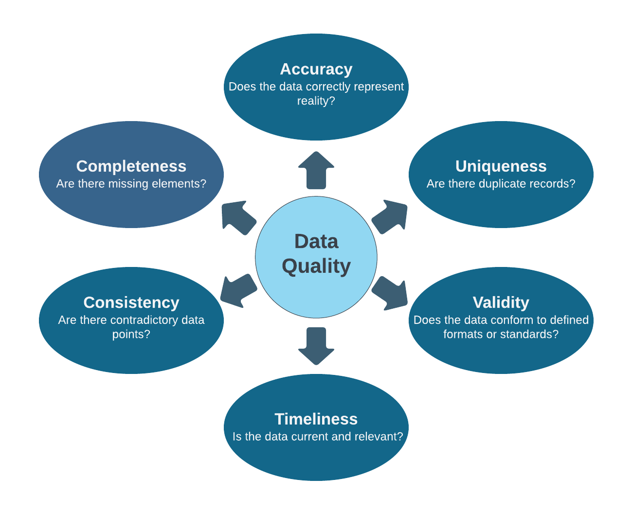 Data-You-Can-Rely-On